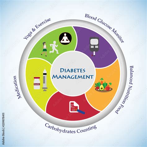 Type 1 diabetes management and treatment