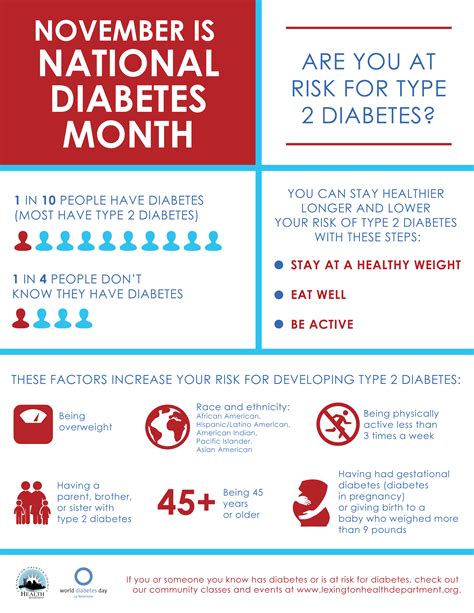 Type 2 Diabetes Awareness Month