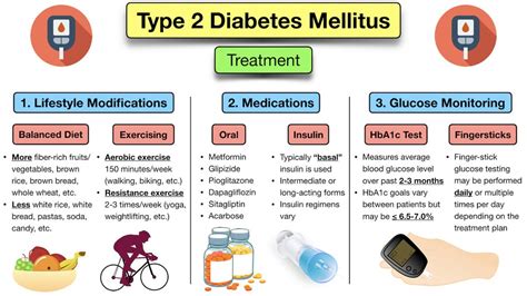 Type 2 Diabetes Care