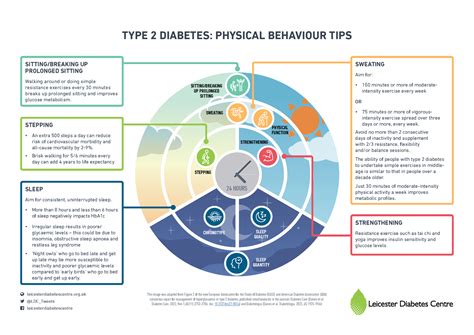 Type 2 Diabetes Management