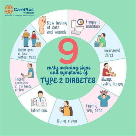 Symptoms of Type 2 Diabetes