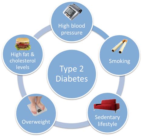 Type 2 Diabetes Treatment