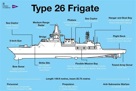 Type 26 Frigate Crew