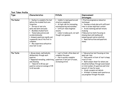 Type Traits Pitfalls