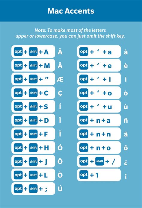 Types of Accent Marks