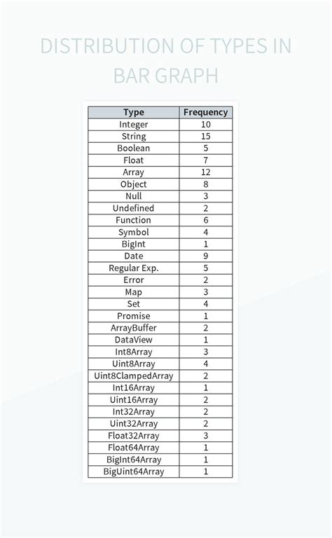 Types of Bar Graphs in Excel