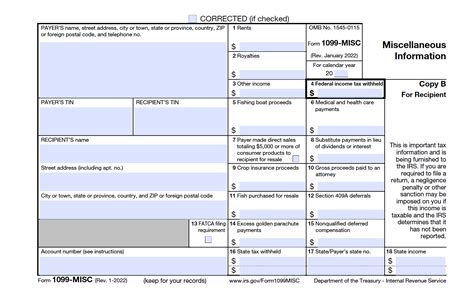 Types of 1099 Forms