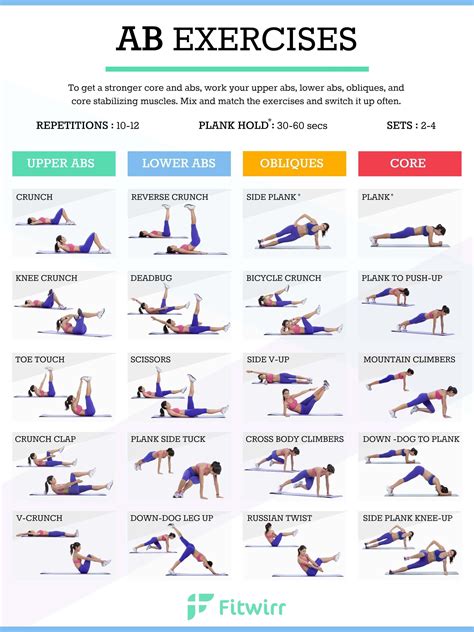 Different Types of Abdominal Exercises