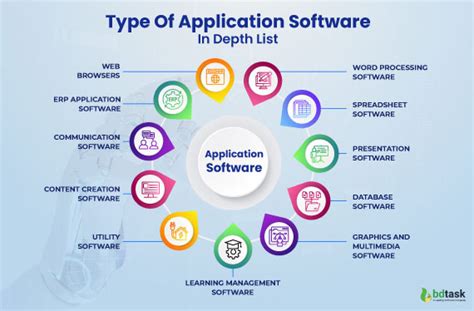 Types of Application Readers