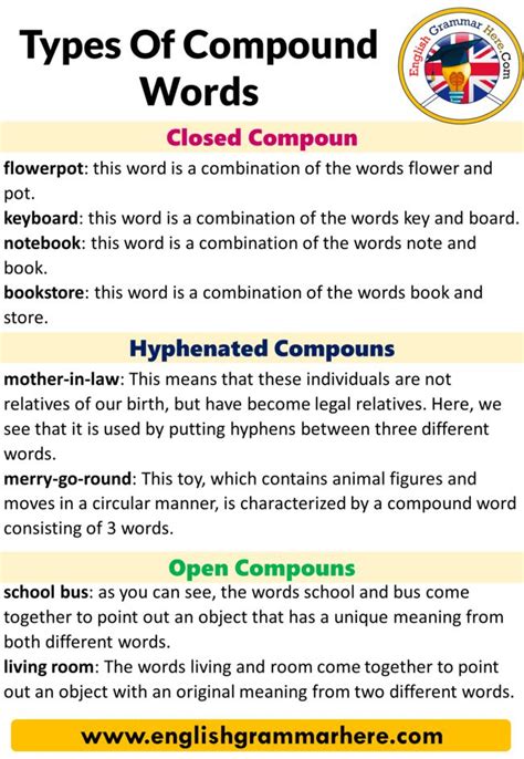 Types of compound words in a gallery