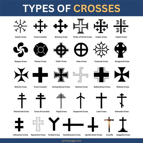 Types of cross templates