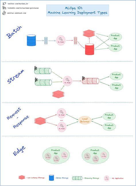 Types of deployment in the workplace