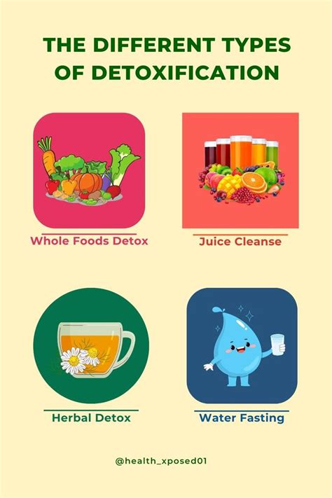 Types of Detoxification Methods