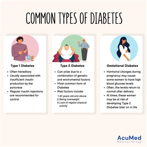 Tipe-Tipe Diabetes