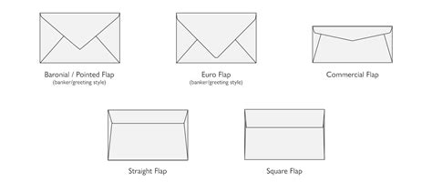 Types of Envelope Templates