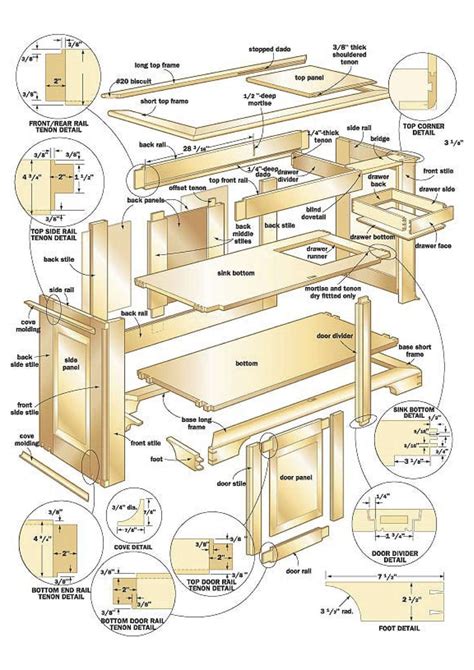 Types of free woodworking craft plans