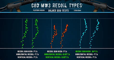 Types of Gun Recoil