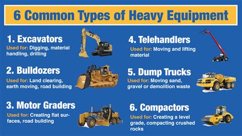 Various types of heavy equipment used in construction