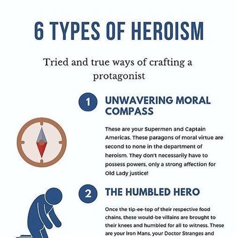 Types of Heroism Recognized by the Navy Cross Medal