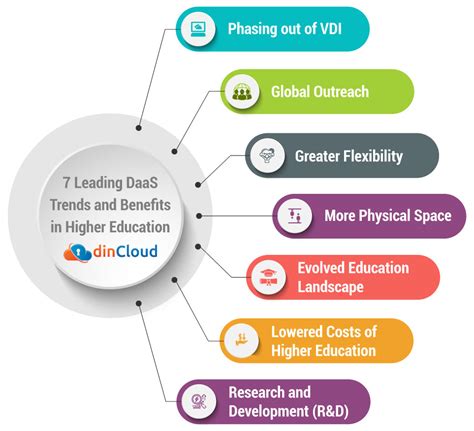 Types of Higher Education Benefits Available to Military Personnel