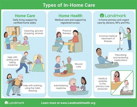 Types of home health nursing image