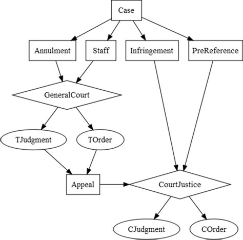 Types of Judicial Records