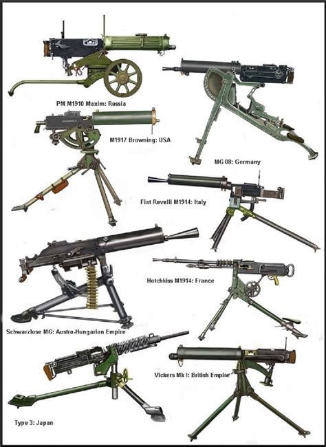 Types of machine guns, including LMGs, MMGs, and HMGs