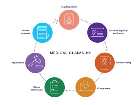 Types of Medical Claims Collection Companies