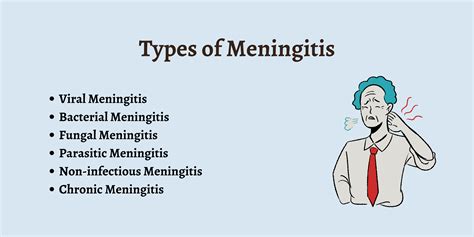 Types of Meningitis Supportive Therapy