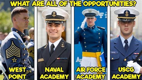 Types of Military Service Academies