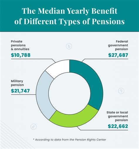 Types of Old Age Pension Benefits