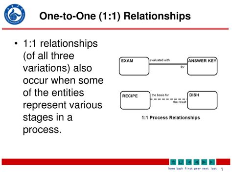 Types of one-to-one relationships