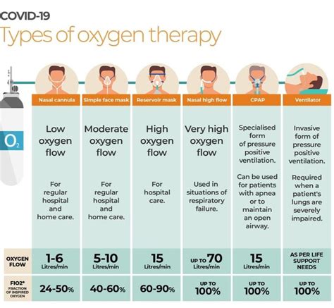 Types of Oxygen Signs