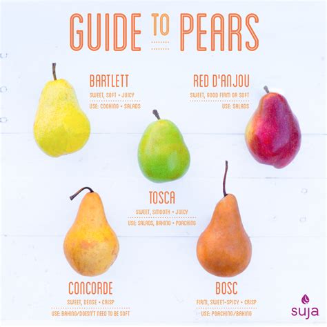 Types of Pears of Anguish