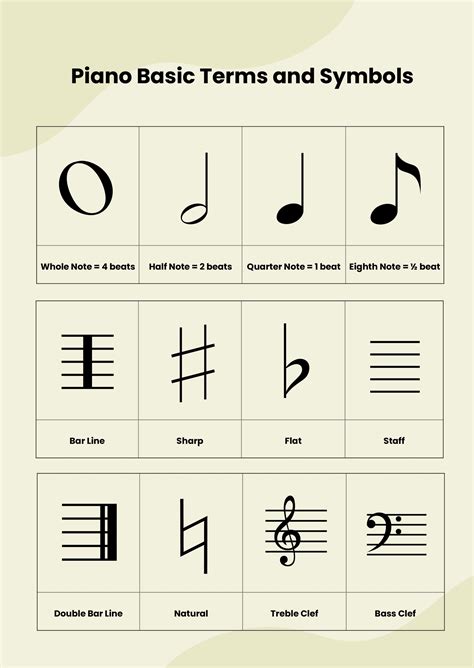 Types of Piano Sheet Music