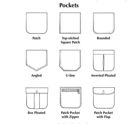 Types of pockets for T-shirts