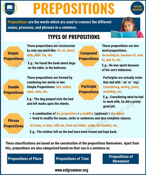 Types of Prepositions