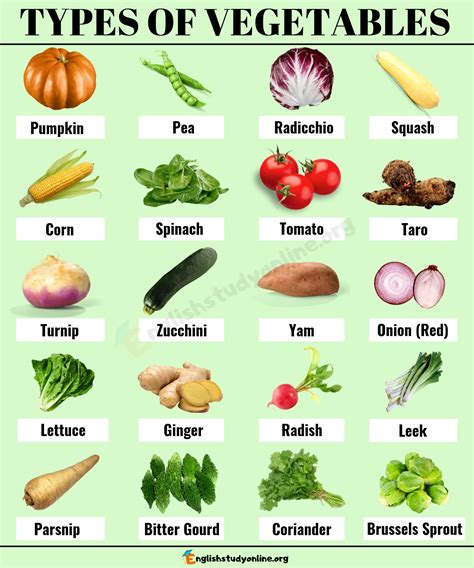 Types of Produce Offered