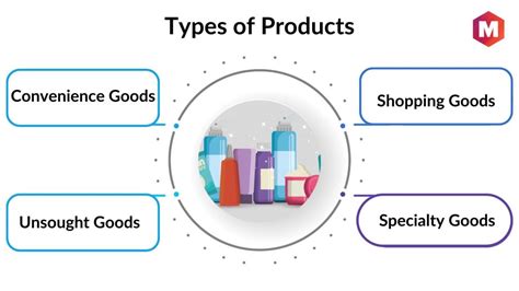 Types of Products Available at Army Navy Stores