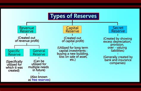 An infographic showing the different types of reserve duty