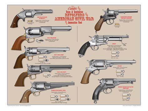 Varieties of Revolvers