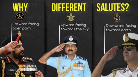 Types of salutes