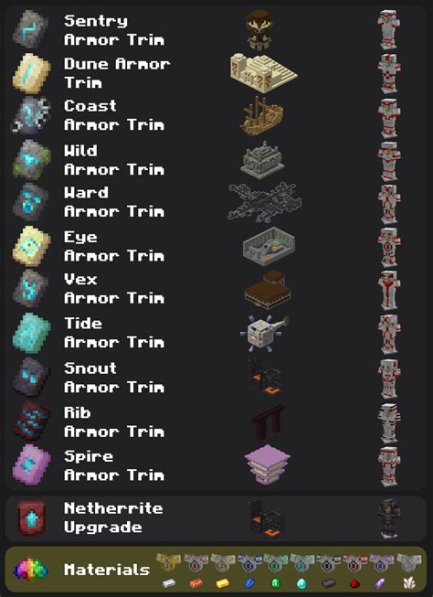 Types of Smithing Templates in Minecraft