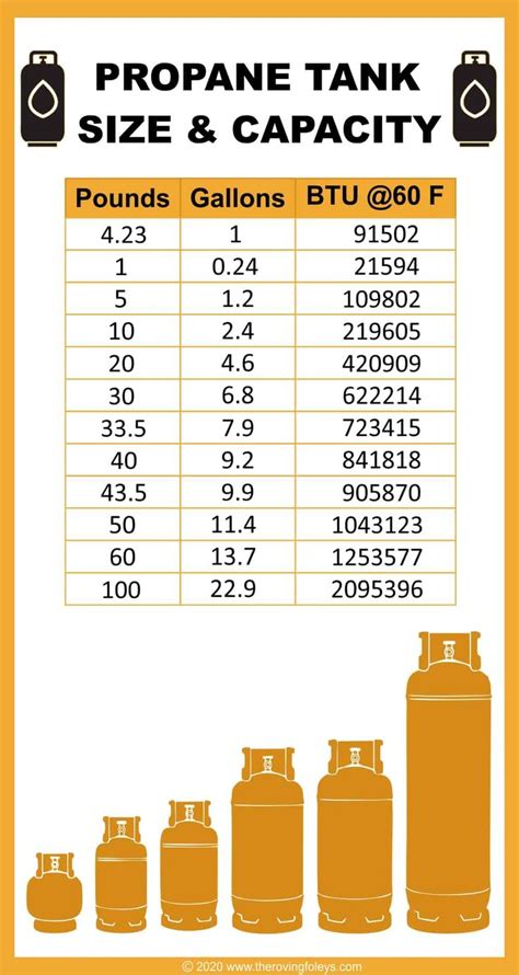 Different types of tank weights