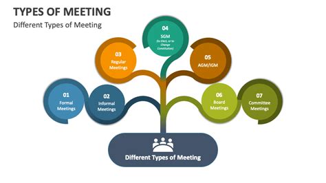 Types of Team Meeting PowerPoint Templates