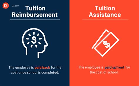 Types of Tuition Assistance Programs