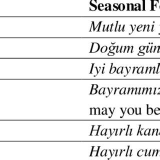 Types of Turkish Greetings