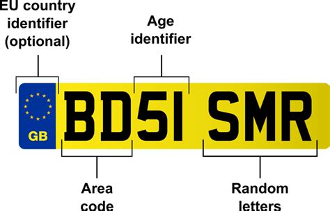 Types of Vehicle Registration