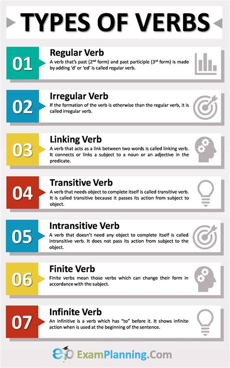 Types of Verbs