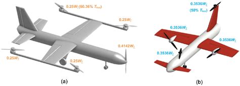 Types of VTOL aircraft